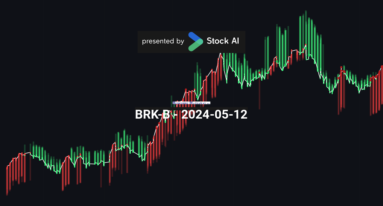 BRK B 2024 05 12